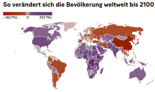 Quelle: UN Population Forecast
